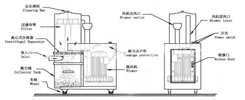 内蒙古工业干湿两用吸尘器原理